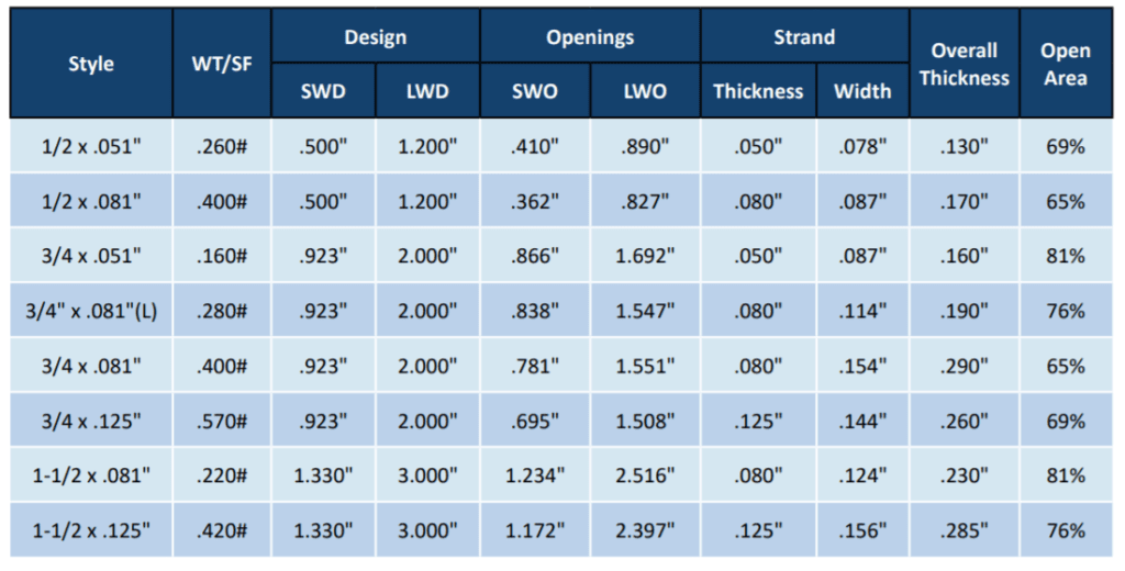 Standard (Raised) Expanded Aluminum - Argus Steel Products