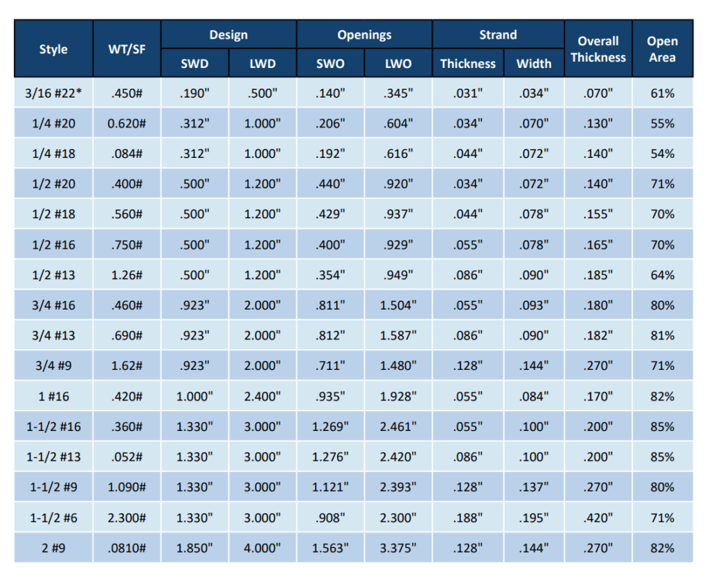 Standard (Raised) Expanded Carbon Steel - Argus Steel Products