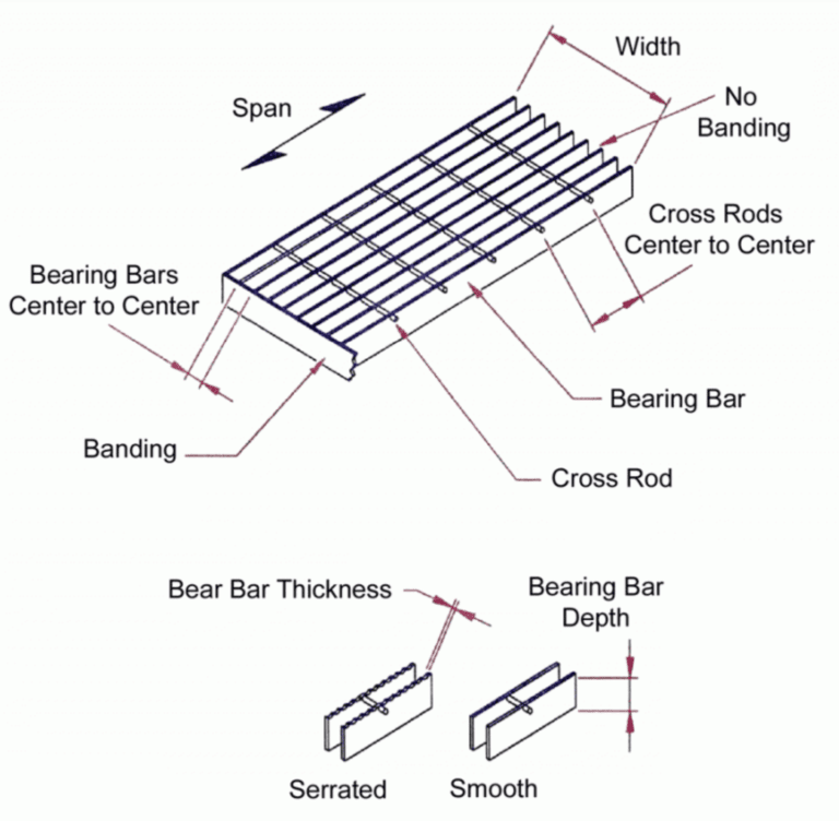 Grating Diagram - Argus Steel Products